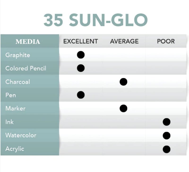 BR Borden & Riley 36" x 20 Yards #35W Sun-Glo Thumbnail Sketch Paper, 8 lb, White, 1 Roll Each - Image 2